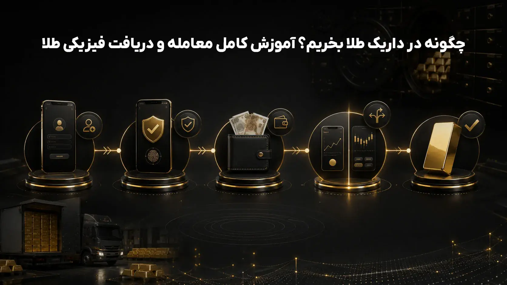 چگونه در داریک طلا بخریم؟ آموزش کامل معامله و دریافت فیزیکی طلا