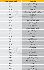  قیمت انواع خودرو +جدول