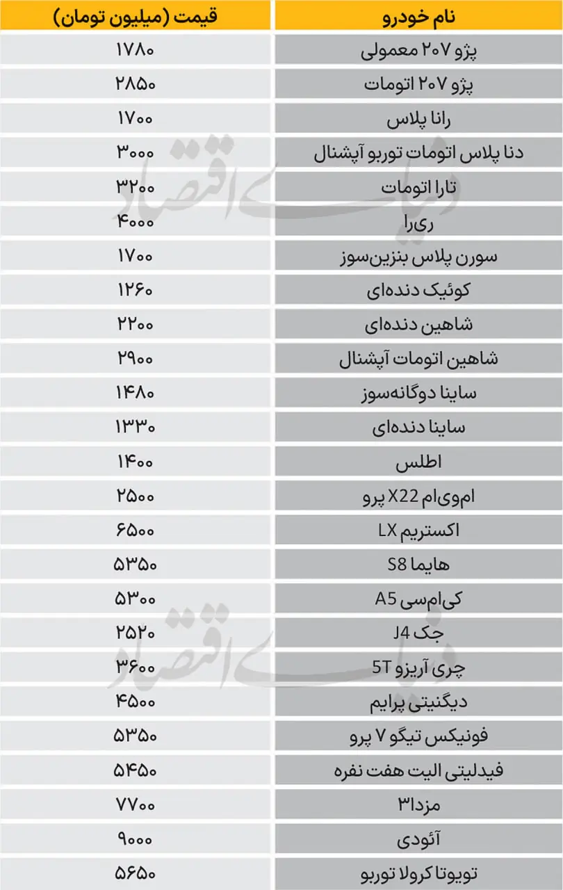  قیمت انواع خودرو +جدول