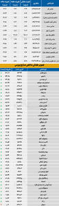  نبض شاخص - ۱۴۰۵/۰۶/۰۷