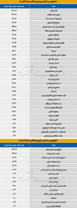  سردمداران ورود و خروج حقیقی‌ها - ۱۴۰۵/۰۶/۰۷