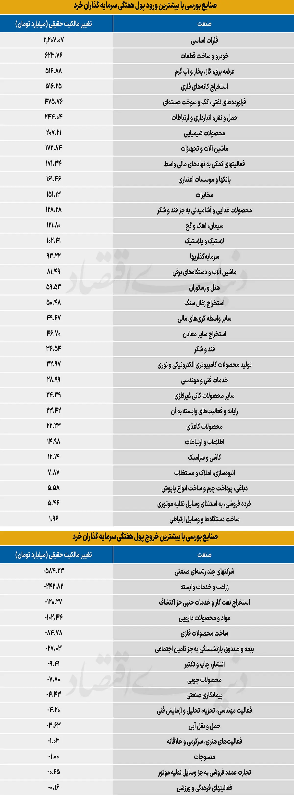  سردمداران ورود و خروج حقیقی‌ها - ۱۴۰۵/۰۶/۰۷