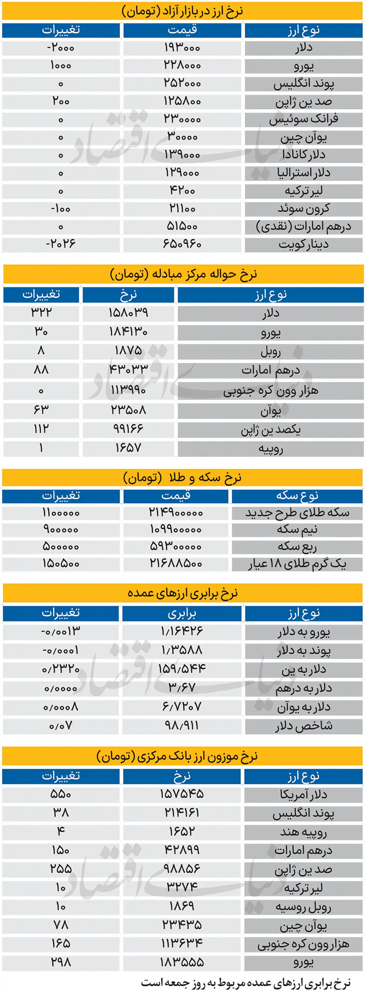  بازار - ۱۴۰۵/۰۶/05