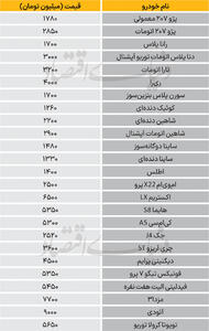  نبض بازار - ۱۴۰۵/۰۶/۰۷