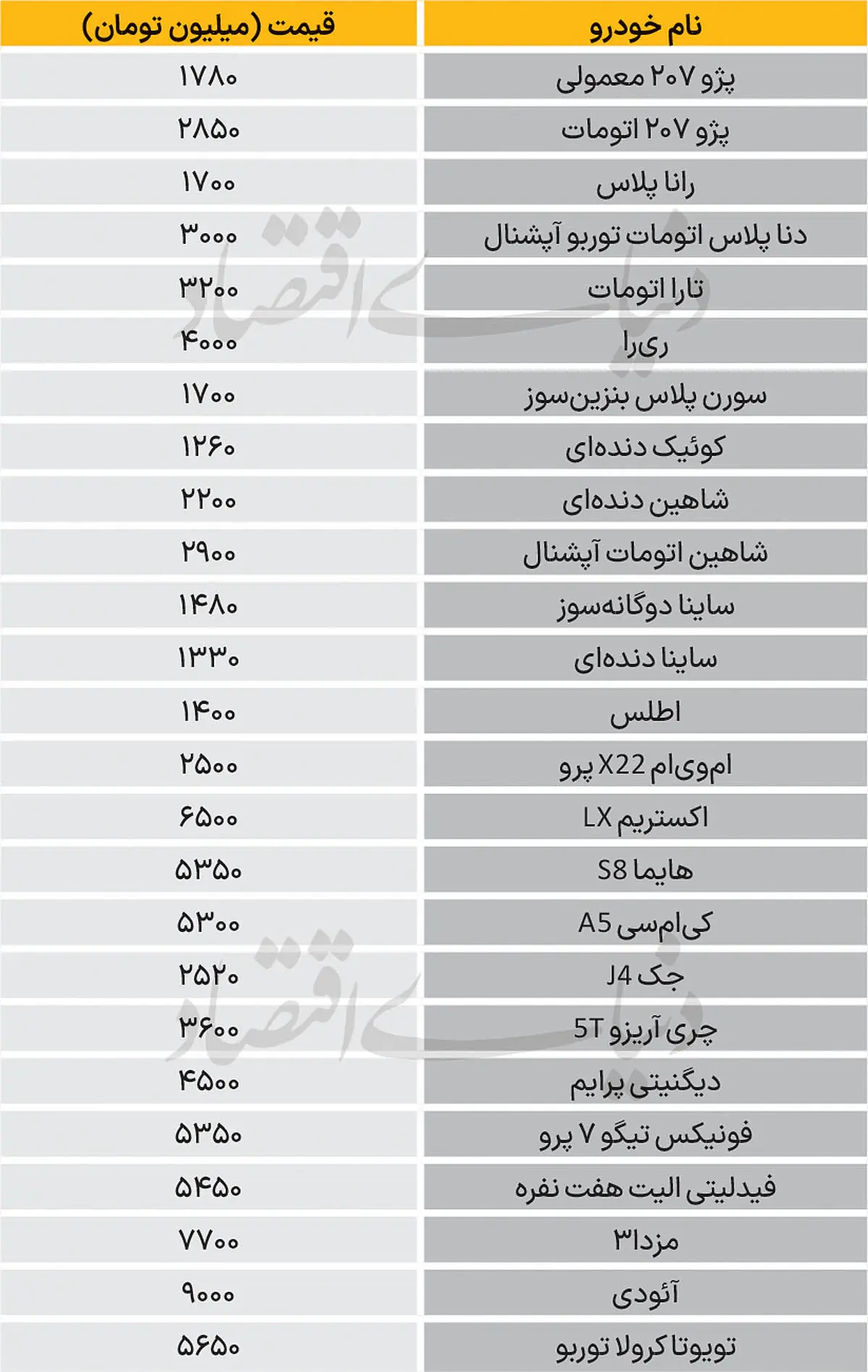  نبض بازار - ۱۴۰۵/۰۶/۰۷