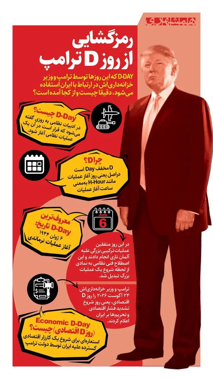  اینفوگرافی/رمزگشایی از روز D ترامپ | روز دی یعنی چی؟
