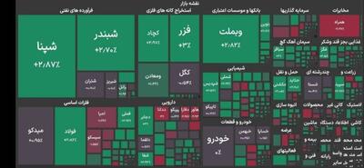 بورس تهران ۶.۵ میلیون واحدی شد