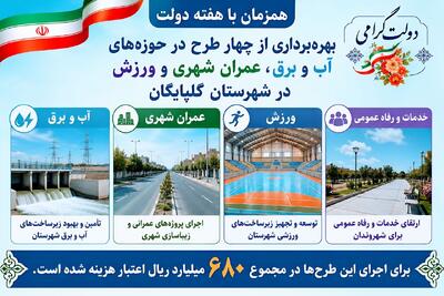بهرهبرداری از طرحهای انرژی، ورزش و عمران شهری در گلپایگان