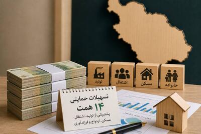 تزریق ۱۴ همت تسهیلات، پشتوانه تولید، اشتغال و مسکن در فارس