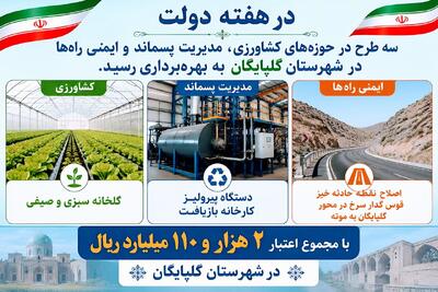  سه طرح در گلپایگان با اعتبار ۲ هزار و ۱۱۰ میلیارد ریال، به بهره‌برداری رسید