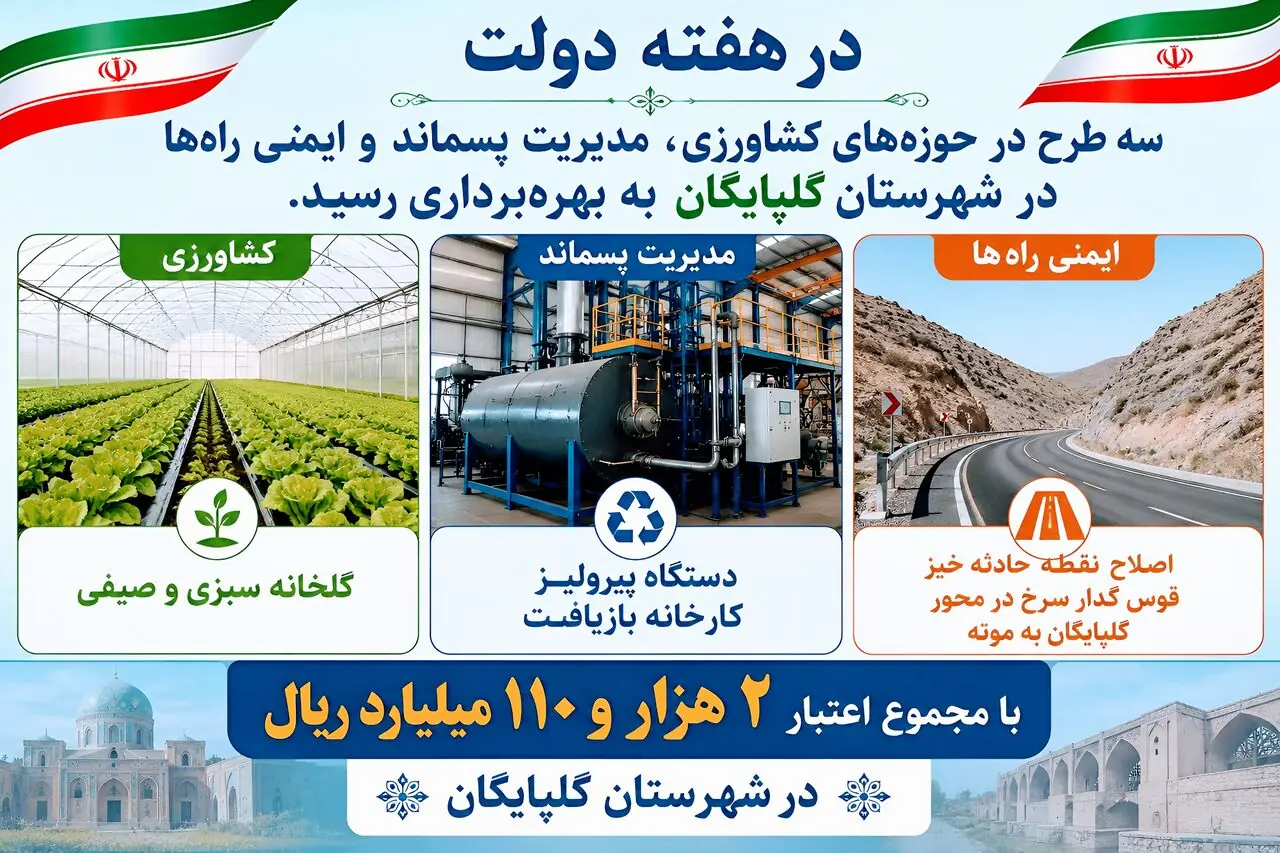 سه طرح در گلپایگان با اعتبار ۲ هزار و ۱۱۰ میلیارد ریال، به بهرهبرداری رسید