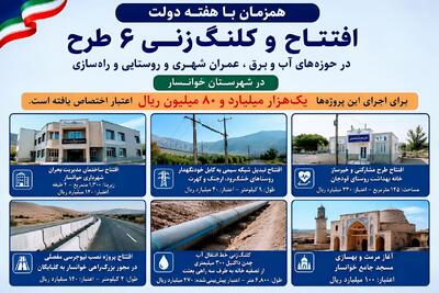 افتتاح و کلنگزنی ۶ طرح در خوانسار با اعتباری بیش از یک هزار میلیارد ریال