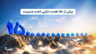 ارزش دارایی صندوقهای سرمایهگذاری آگاه از 150 همت عبور کرد