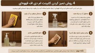 5 روش امتحان شده برای تمیز کردن کابینت ام دی اف قهوهای - مردم سالاری آنلاین