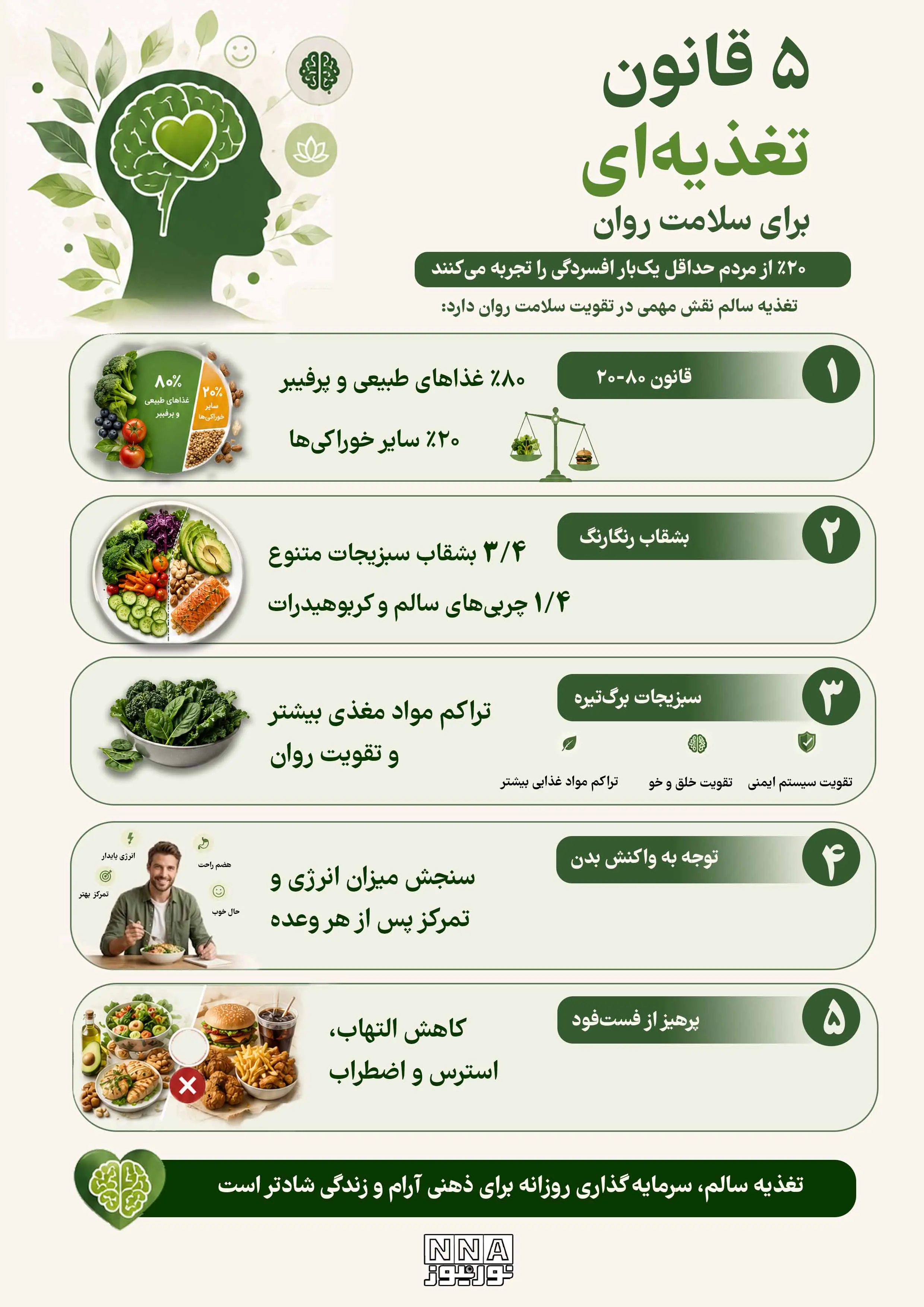  نوراینفو | 5 فرمان تغذیه‌ای برای داشتن مغزی آرام و شاداب