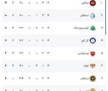 برنامه بازیهای امروز ادامه رقابتهای لیگ برتر فوتبال ایران + جدول - پارس فوتبال