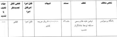  کمیته انضباطی استقلال و پرسپولیس را جریمه کرد - پارس فوتبال