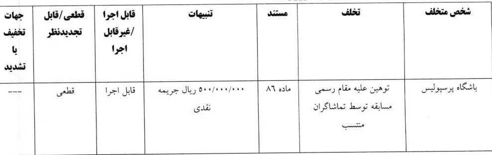 کمیته انضباطی استقلال و پرسپولیس را جریمه کرد - پارس فوتبال