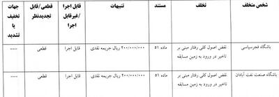 جریمه ۱۰ باشگاه لیگ برتری توسط کمیته انضباطی - پارس فوتبال
