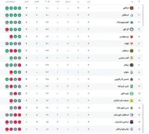 جدول لیگ برتر پس از بازی استقلال و تراکتور - سلام نو