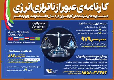 کارنامهای برای عبور از ناترازی انرژی