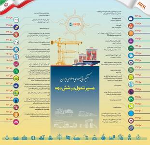 کشتیرانی ایران در رتبه ۱۸ برترینهای کانتینری جهان