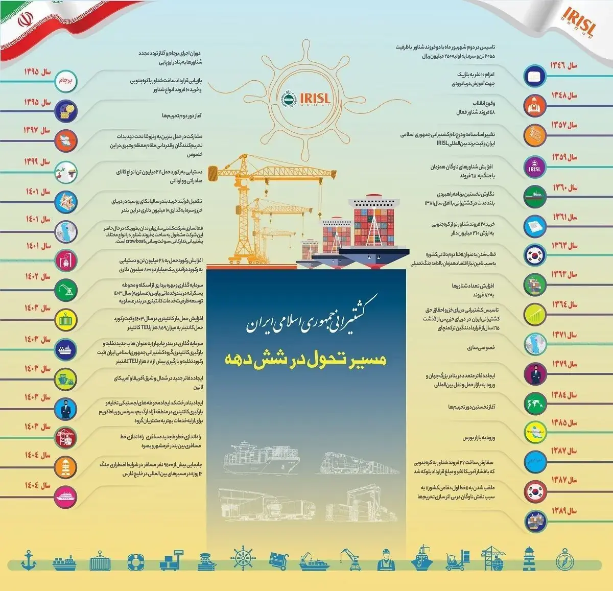 کشتیرانی ایران در رتبه ۱۸ برترینهای کانتینری جهان