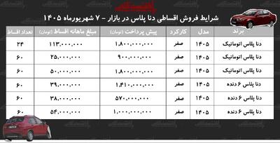  افزایش قیمت تارا در بازار آزاد/ این مدل یکروزه ۲۰۵ میلیون تومان گران شد+ جدول شهریور ۱۴۰۵