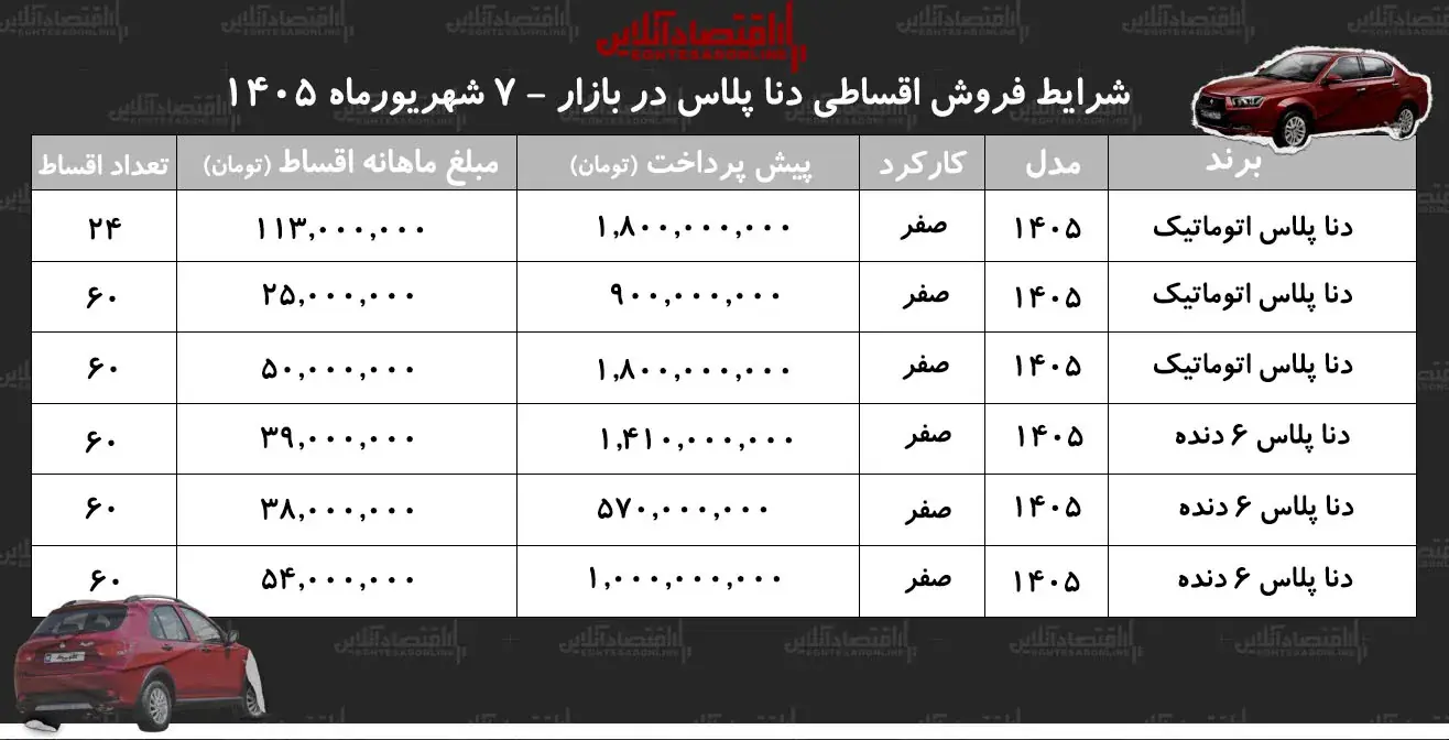  افزایش قیمت تارا در بازار آزاد/ این مدل یکروزه ۲۰۵ میلیون تومان گران شد+ جدول شهریور ۱۴۰۵