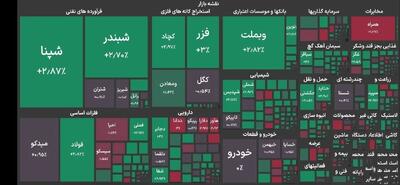  شاخص کل بورس تهران اعلام شد
