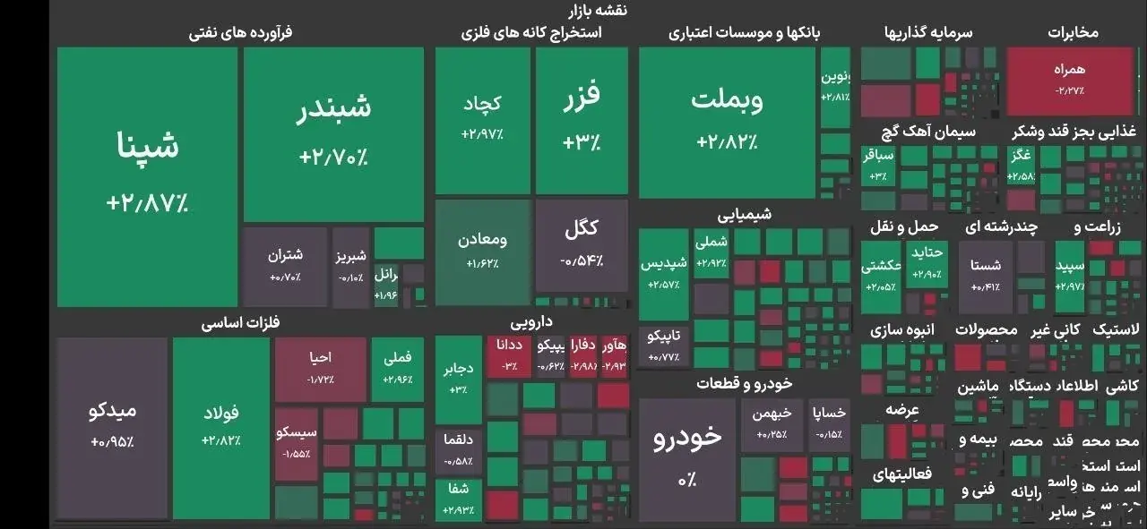شاخص کل بورس تهران اعلام شد