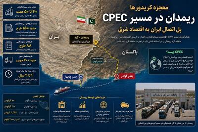 معجزه کریدورها|ریمدان در مسیر CPEC؛ هدفگذاری جذب 50 همت سرمایهگذاری - تسنیم