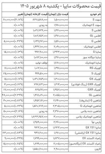 آخرین قیمت محصولات سایپا و ایرانخودرو +جدول