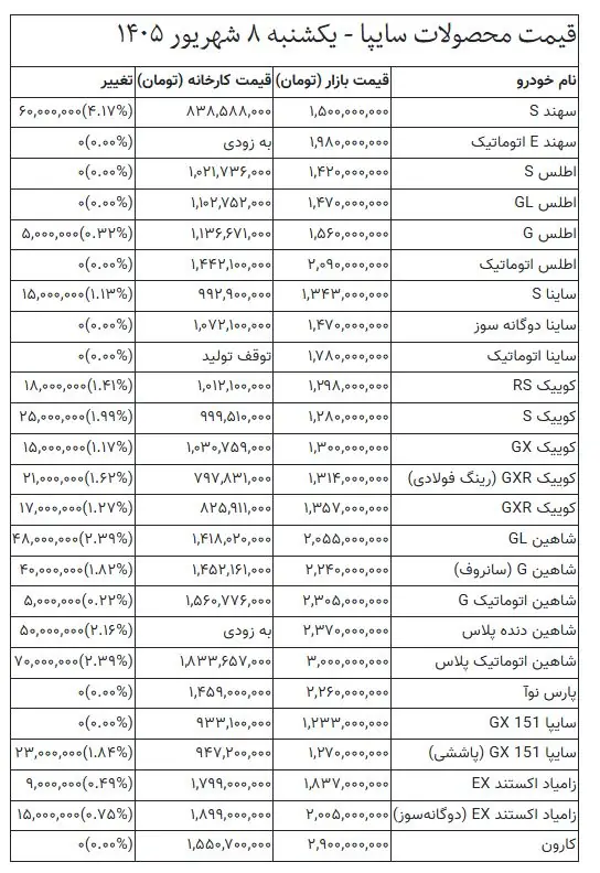  آخرین قیمت محصولات سایپا و ایران‌خودرو +جدول