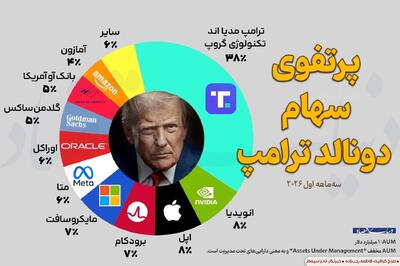 پرتفوی سهام دونالد ترامپ