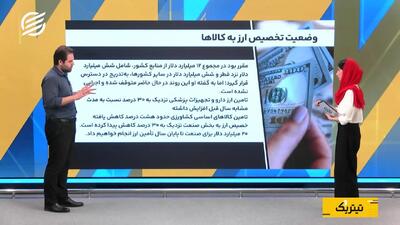 اظهارات رئیسکل بانک مرکزی درباره تامین ارز