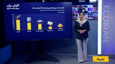 ۶ ماه پس از جنگ؛ کدام بازار بیشترین سود را به سرمایهگذاران داد؟