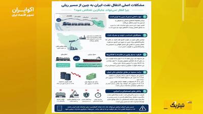  چرا حمل و نقل ریلی نمی‌تواند جایگزین تجارت دریایی شود؟