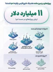پروژههای برزمینمانده هلدینگ خلیج فارس چگونه احیا شدند؟
