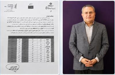 کسب رتبه اول دانشگاه علوم پزشکی اردبیل در آزمون برنامه پزشک خانواده و نظام ارجاع