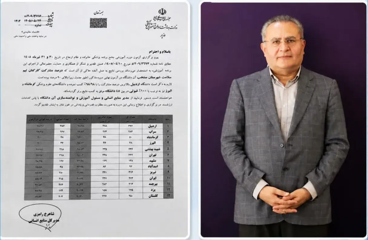 کسب رتبه اول دانشگاه علوم پزشکی اردبیل در آزمون برنامه پزشک خانواده و نظام ارجاع