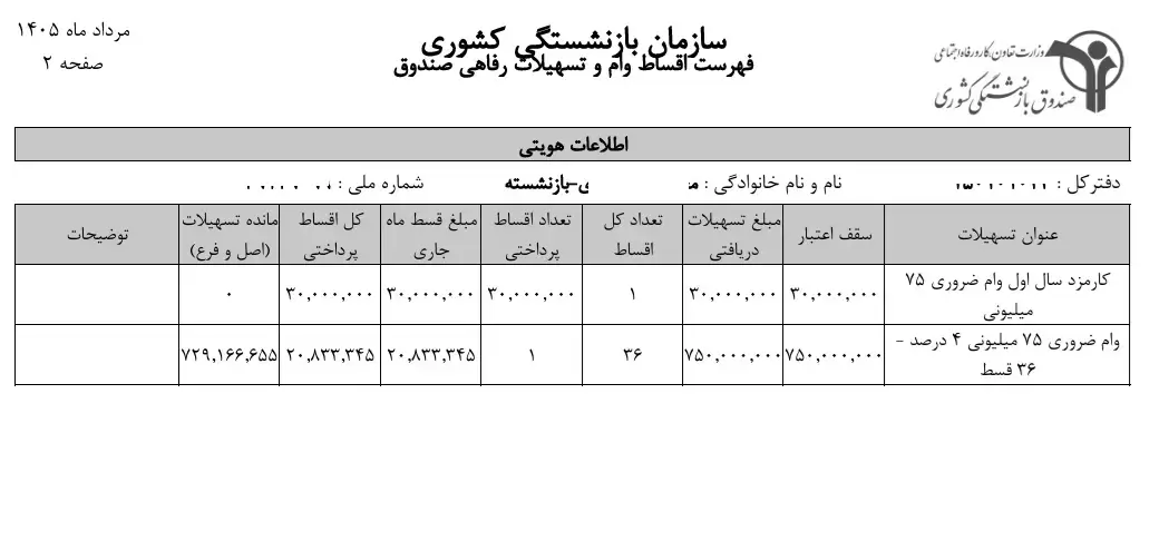 انتقاد بازنشستگان از کسر ناگهانی کارمزد ۳ میلیون تومانی وام/ فقر را ضرب در فقر کردند! - مجله اینترنتی کولاک