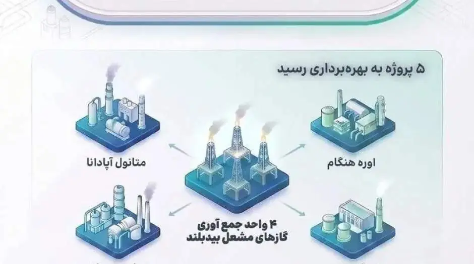 پروژههای برزمینمانده هلدینگ خلیج فارس چگونه احیا شدند؟ - مردم سالاری آنلاین