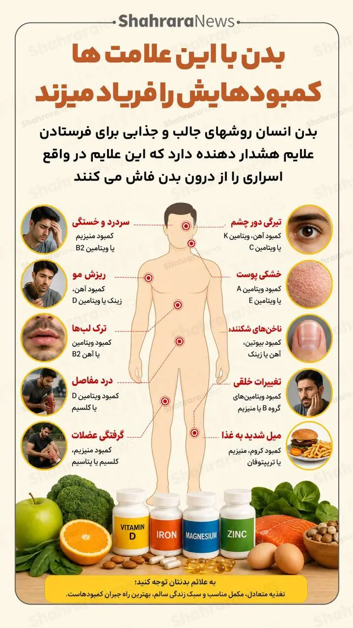  اینفوگرافی| بدن با این علامت‌ها کمبودهایش را فریاد میزند