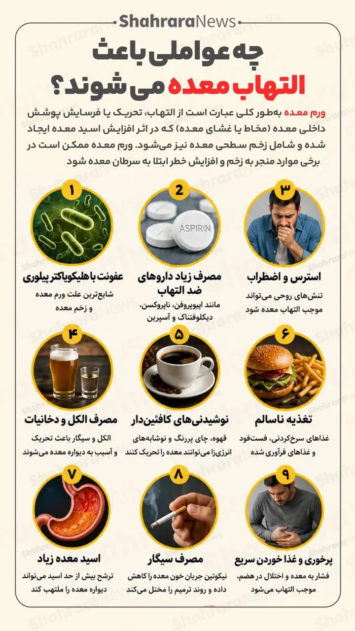  اینفوگرافی| چه عواملی باعث التهاب معده می‌شوند؟