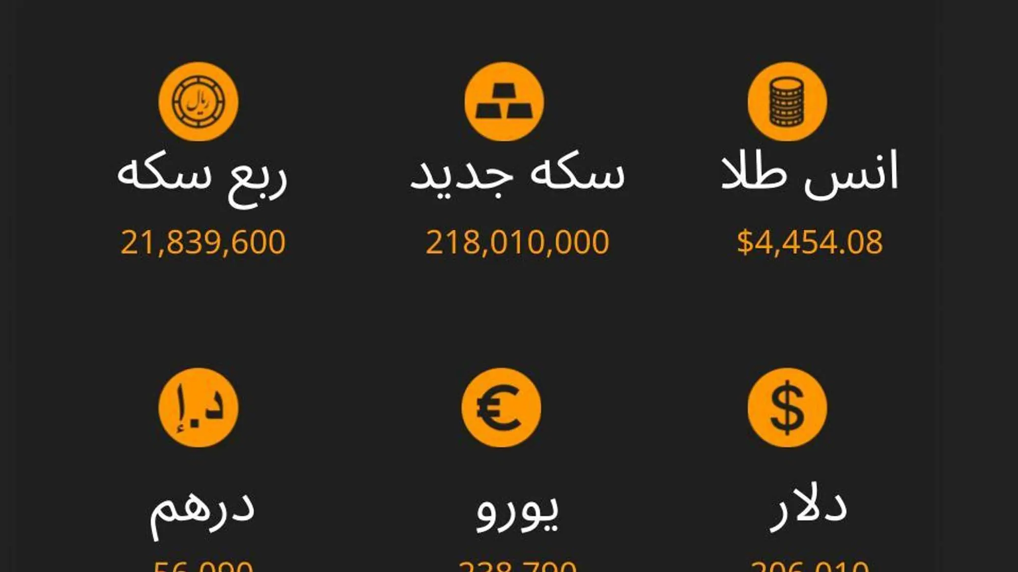  نرخ ارز، سکه و طلا تا ساعت 11:30