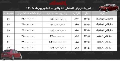  شرایط جدید فروش اقساطی دنا در بازار+ جدول شهریور ۱۴۰۵