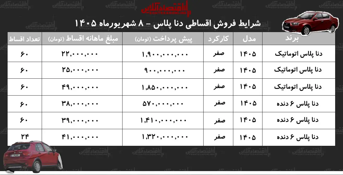  شرایط جدید فروش اقساطی دنا در بازار+ جدول شهریور ۱۴۰۵