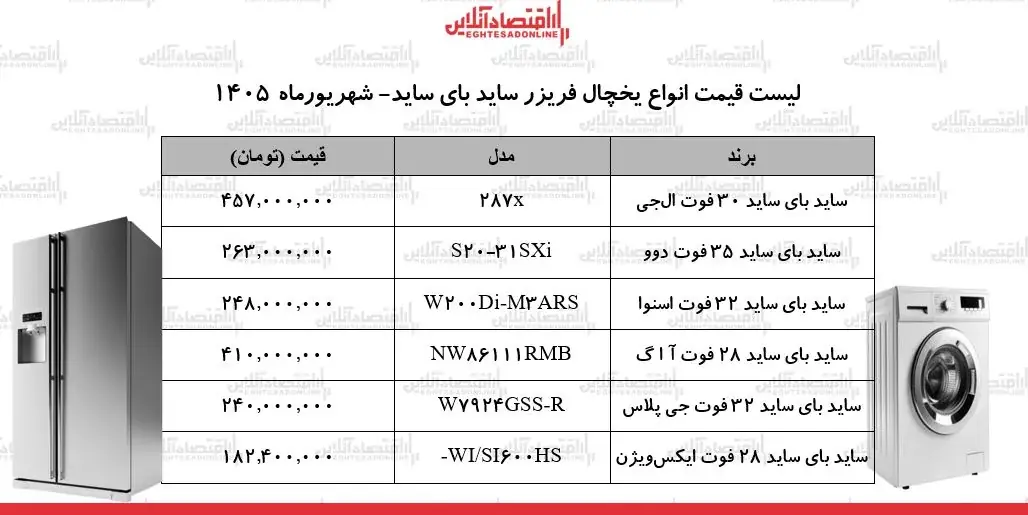 قیمت جدید انواع یخچال ساید بای ساید ۷ شهریور ۱۴۰۵