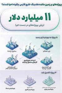 پروژههای برزمینمانده هلدینگ خلیج فارس چگونه احیا شدند؟ - تسنیم